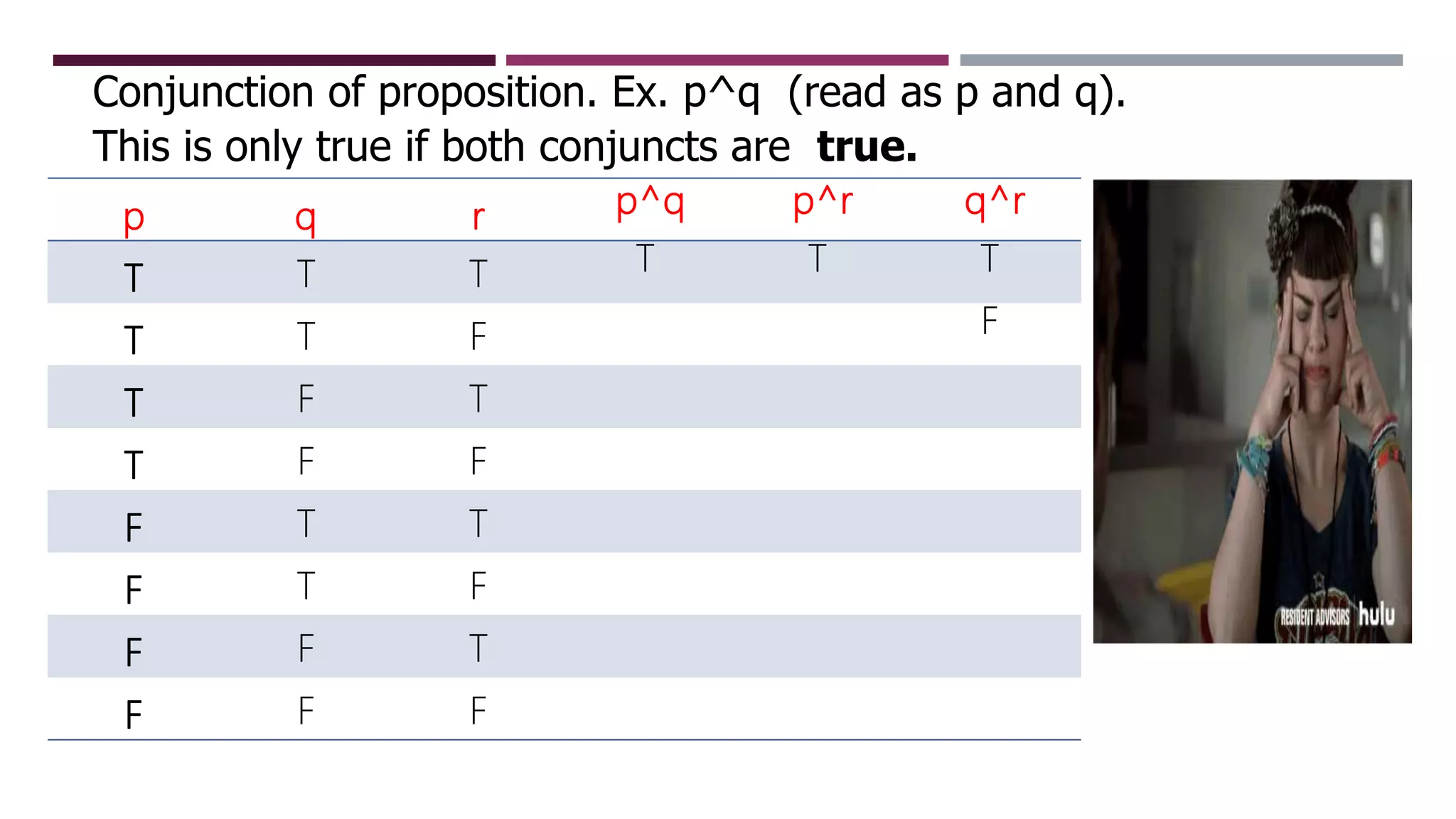 Conjunction of proposition. Ex. p^q (read as p and q).
This is only true if both conjuncts are true.
p q r p^q p^r q^r
T T T T T T
T T F F
T F T
T F F
F T T
F T F
F F T
F F F
 
