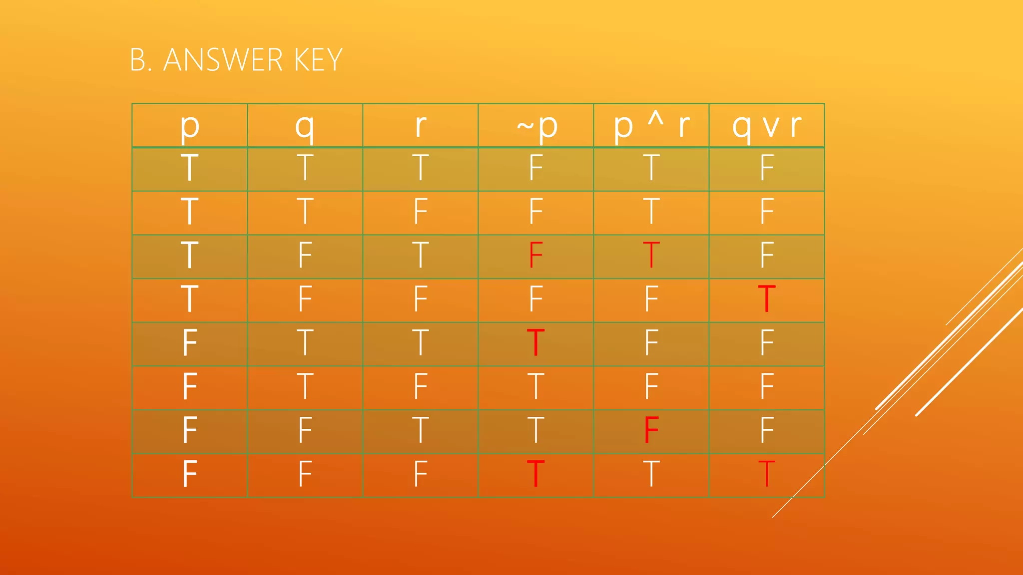p q r ~p p ^ r q v r
T T T F T F
T T F F T F
T F T F T F
T F F F F T
F T T T F F
F T F T F F
F F T T F F
F F F T T T
B. ANSWER KEY
 