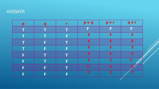 Logic Lesson Truth Table Negation Conjunction Dis