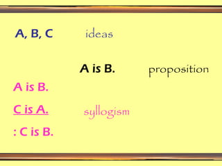 A, B, C ideas A is B. proposition A is B. C is A. : C is B. syllogism 