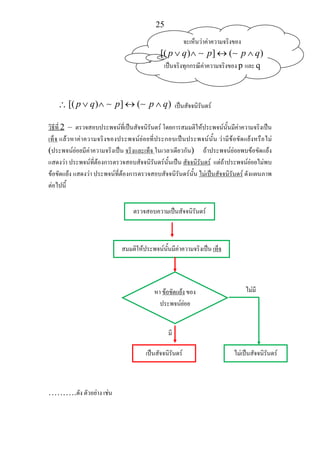 25
∴ [( ) ] ( )p q p p q∨ ∧ ↔ ∧∼ ∼ เปนสัจจนิรันดร
วิธีที่ 2 – ตรวจสอบประพจนที่เปนสัจจนิรันดร โดยการสมมติใหประพจนนั้นมีคาความจริงเปน
เท็จ แลวหาคาความจริงของประพจนยอยที่ประกอบเปนประพจนนั้น วามีขอขัดแยงหรือไม
(ประพจนยอยมีคาความจริงเปน จริงและเท็จ ในเวลาเดียวกัน) ถาประพจนยอยพบขอขัดแยง
แสดงวา ประพจนที่ตองการตรวจสอบสัจจนิรันดรนั้นเปน สัจจนิรันดร แตถาประพจนยอยไมพบ
ขอขัดแยง แสดงวา ประพจนที่ตองการตรวจสอบสัจจนิรันดรนั้น ไมเปนสัจจนิรันดร ดังแผนภาพ
ตอไปนี้
……….ดัง ตัวอยาง เชน
จะเห็นวาคาความจริงของ
[( ) ] ( )p q p p q∨ ∧ ↔ ∧∼ ∼
เปนจริงทุกกรณีคาความจริงของ p และ q
ตรวจสอบความเปนสัจจนิรันดร
สมมติใหประพจนนั้นมีคาความจริงเปน เท็จ
หา ขอขัดแยง ของ
ประพจนยอย
เปนสัจจนิรันดร ไมเปนสัจจนิรันดร
มี
ไมมี
 