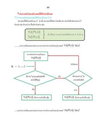44
7.คาความจริงของประพจนที่มีตัวบงปริมาณ
7.1 คาความจริงของประพจนที่มีตัวบงปริมาณ 1 ตัว
ประพจนที่มีตัวบงปริมาณ 1 ตัว คือ ประพจนที่มีประโยคเปด ประกอบไปดวยตัวแปรแค 1
ตัวแปร เชน ตัวแปร x เปนตน ตัวอยาง เชน
[ ( )]
[ ( )]
x P x
x P x
∀
∃
……สามารถเขียนแผนภาพกระบวนการหาคาความจริงของประพจน [ ( )]x P x∀ ไดดังนี้
= {.......}
…และสามารถเขียนแผนภาพกระบวนการหาคาความจริงของประพจน [ ( )]x P x∃ ไดดังนี้
เมื่อ P(x) แทนประโยคเปดที่มีตัวแปร 1 ตัว คือ x
ตรวจสอบคาความจริงของ
[ ( )]x P x∀
มีคา x ในเอกภพสัมพัทธที่
ทําให P(x)
[ ( )]x P x∀ มีคาความจริงเปน เท็จ [ ( )]x P x∀ มีคาความจริงเปน จริง
พิจารณาคา x ใน
เอกภพสัมพัทธ
เท็จ
จริง
ครบ
ยังไมครบ
 