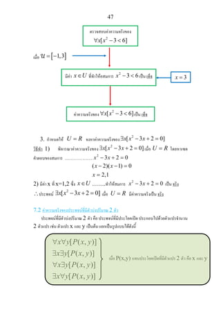 47
เมื่อ [ ]1,3= −
3. กําหนดให U R= จงหาคาความจริงของ
2
[ 3 2 0]x x x∃ − + =
วิธีทํา 1) พิจารณาคาความจริงของ
2
[ 3 2 0]x x x∃ − + = เมื่อ U R= โดยหาเซต
คําตอบของสมการ ……………….
2
3 2 0x x− + =
( 2)( 1) 0
2,1
x x
x
− − =
=
2) มีคา x ที่ x=1,2 ซึ่ง x U∈ …….ทําใหสมการ 2
3 2 0x x− + = เปน จริง
∴ประพจน
2
[ 3 2 0]x x x∃ − + = เมื่อ U R= มีคาความจริงเปน จริง
7.2 คาความจริงของประพจนที่มีตัวบงปริมาณ 2 ตัว
ประพจนที่มีตัวบงปริมาณ 2 ตัว คือ ประพจนที่มีประโยคเปด ประกอบไปดวยตัวแปรจํานวน
2 ตัวแปร เชน ตัวแปร x และ y เปนตน แยกเปนรูปแบบไดดังนี้
[ ( , )]
[ ( , )]
[ ( , )]
[ ( , )]
x y P x y
x y P x y
x y P x y
x y P x y
∀ ∀
∃ ∃
∀ ∃
∃ ∀
ตรวจสอบคาความจริงของ
2
[ 3 6]x x∀ − <
มีคา x U∈ ที่ทําใหอสมการ
2
3 6x − < เปน เท็จ
คาความจริงของ
2
[ 3 6]x x∀ − < เปน เท็จ
3x =
เมื่อ P(x,y) แทนประโยคเปดที่มีตัวแปร 2 ตัว คือ x และ y
 
