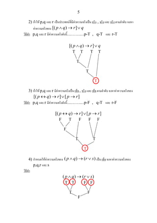 5
2) ถาให p,q และ r เปนประพจนที่มีคาความจริงเปน จริง , จริง และ จริง ตามลําดับ จงหา
คาความจริงของ [( ) ]p q r q∧ → ∨
วิธีทํา p,q และ r มีคาความจริงดังนี้…………p-T , q-T และ r-T
[( ) ]p q r q∧ → ∨
T T T T
T
T
T
3) ถาให p,q และ r มีคาความจริงเปน เท็จ , จริง และ เท็จ ตามลําดับ จงหาคาความจริงของ
[( ) ] [ ]p q r p r↔ → ∨ →
วิธีทํา p,q และ r มีคาความจริงดังนี้…………p-F , q-T และ r-F
[( ) ] [ ]p q r p r↔ → ∨ →
F T F F F
F
T T
T
4) กําหนดใหคาความจริงของ ( ) ( )p q r s∧ → ∨ เปน เท็จ จงหาคาความจริงของ
p,q,r และ s
วิธีทํา
( ) ( )p q r s∧ → ∨
T T F F
T F
F
 