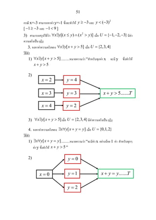 51
กรณี x=-3 สามารถหาคา y=-1 ซึ่งจะทําให 3y ≥ − และ
2
( 3)y < −
[ 1 3− ≥ − และ 1 9− < ]
3) สามารถสรุปไดวา
2
[( ) ( )]x y x y x y∀ ∃ ≤ ∧ > เมื่อ { 1, 2, 3}U = − − − มีคา
ความจริงเปน จริง
3. จงหาคาความจริงของ [ 5]x y x y∀ ∃ + > เมื่อ {2,3,4}U =
วิธีทํา
1) [ 5]x y x y∀ ∃ + > ……หมายความวา “สําหรับทุกคา x จะมี y ซึ่งทําให
5x y+ >
2)
3) [ 5]x y x y∀ ∃ + > เมื่อ {2,3,4}U = มีคาความจริงเปน จริง
4. จงหาคาความจริงของ [ ]x y x y y∃ ∀ + = เมื่อ {0,1,2}U =
วิธีทํา
1) [ ]x y x y y∃ ∀ + = ……หมายความวา “จะมีคา x อยางนอย 1 คา สําหรับทุกๆ
คา y ซึ่งทําให 5x y+ > ”
2)
2x =
3x =
4x =
4y =
3y =
2y =
5.......x y T+ >
0x =
0y =
1y =
2y =
.......x y y T+ =
 