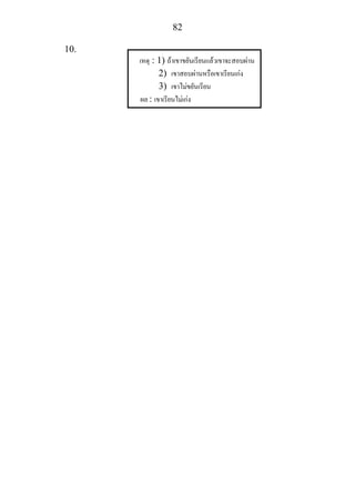82
10.
เหตุ : 1) ถาเขาขยันเรียนแลวเขาจะสอบผาน
2) เขาสอบผานหรือเขาเรียนเกง
3) เขาไมขยันเรียน
ผล : เขาเรียนไมเกง
 