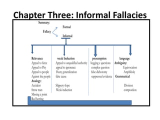 Slothful Induction Fallacy Examples Logic 1-6.pptx