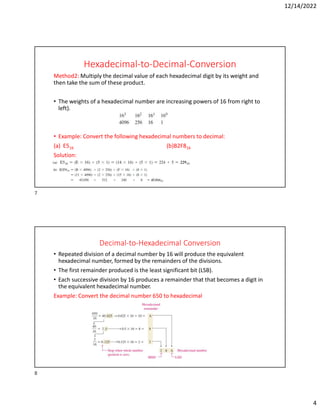 12/14/2022
4
Hexadecimal-to-Decimal-Conversion
Method2: Multiply the decimal value of each hexadecimal digit by its weight and
then take the sum of these product.
• The weights of a hexadecimal number are increasing powers of 16 from right to
left).
• Example: Convert the following hexadecimal numbers to decimal:
(a) E516 (b)B2F816
Solution:
Decimal-to-Hexadecimal Conversion
• Repeated division of a decimal number by 16 will produce the equivalent
hexadecimal number, formed by the remainders of the divisions.
• The first remainder produced is the least significant bit (LSB).
• Each successive division by 16 produces a remainder that that becomes a digit in
the equivalent hexadecimal number.
Example: Convert the decimal number 650 to hexadecimal
7
8
 