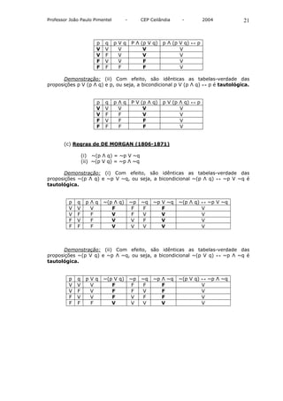 Professor João Paulo Pimentel         -        CEP Ceilândia    -         2004      21


                       p   q    pVq       P Λ (p V q)   p Λ (p V q) ↔ p
                       V   V     V             V               V
                       V   F     V             V               V
                       F   V     V             F               V
                       F   F     F             F               V

      Demonstração: (ii) Com efeito, são idênticas as tabelas-verdade das
proposições p V (p Λ q) e p, ou seja, a bicondicional p V (p Λ q) ↔ p é tautológica.


                       p   q    pΛq       P V (p Λ q)   p V (p Λ q) ↔ p
                       V   V     V             V               V
                       V   F     F             V               V
                       F   V     F             F               V
                       F   F     F             F               V


       (c) Regras de DE MORGAN (1806-1871)

                 (i) ~(p Λ q) = ~p V ~q
                 (ii) ~(p V q) = ~p Λ ~q

       Demonstração: (i) Com efeito, são idênticas as tabelas-verdade das
proposições ~(p Λ q) e ~p V ~q, ou seja, a bicondicional ~(p Λ q) ↔ ~p V ~q é
tautológica.


         p   q    pΛq      ~(p Λ q)       ~p   ~q   ~p V ~q    ~(p Λ q) ↔ ~p V ~q
         V   V     V          F            F    F      F                V
         V   F     F          V            F   V       V                V
         F   V     F          V           V     F      V                V
         F   F     F          V           V    V       V                V



      Demonstração: (ii) Com efeito, são idênticas as tabelas-verdade das
proposições ~(p V q) e ~p Λ ~q, ou seja, a bicondicional ~(p V q) ↔ ~p Λ ~q é
tautológica.


         p   q    pVq      ~(p V q)       ~p   ~q   ~p Λ ~q    ~(p V q) ↔ ~p Λ ~q
         V   V     V          F            F    F      F                V
         V   F     V          F            F   V       F                V
         F   V     V          F           V     F      F                V
         F   F     F          V           V    V       V                V
 