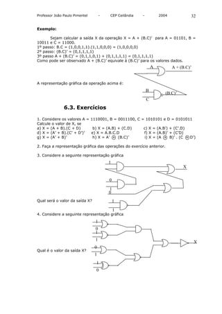 Professor João Paulo Pimentel       -   CEP Ceilândia   -           2004            32

Exemplo:

      Sejam calcular a saída X da operação X = A + (B.C)’ para A = 01101, B =
10011 e C = 11000.
1º passo: B.C = (1,0,0,1,1).(1,1,0,0,0) = (1,0,0,0,0)
2º passo: (B.C)’ = (0,1,1,1,1)
3º passo A + (B.C)’ = (0,1,1,0,1) + (0,1,1,1,1) = (0,1,1,1,1)
Como pode ser observado A + (B.C)’ equivale à (B.C)’ para os valores dados.
                                                                A          A + (B.C)’


A representação gráfica da operação acima é:
                                                            B
                                                                       (B.C)’
                                                            C
               6.3. Exercícios

1. Considere os valores A = 1110001, B = 0011100, C = 1010101 e D = 0101011
Calcule o valor de X, se
a) X = (A + B).(C + D)       b) X = (A.B) + (C.D)    c) X = (A.B’) + (C’.D)
d) X = (A’ + B).(C’ + D’)’  e) X = A.B.C.D           f) X = (A.B)’ + (C’D)
g) X = (A’ + B)’             h) X = A’ + (B.C)’       i) X = (A + B)’ . (C + D’)

2. Faça a representação gráfica das operações do exercício anterior.

3. Considere a seguinte representação gráfica
                                        1
                                                                                X

                                        0

                                        1
                                        0
Qual será o valor da saída X?               1

                                            1
4. Considere a seguinte representação gráfica
                                1
                                0
                                1
                                1
                                                                                        X
                                0
Qual é o valor da saída X?
                                1
                                1
                                0
 