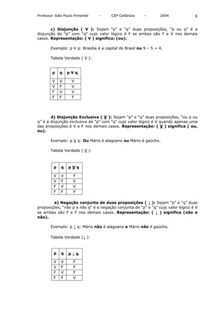 Professor João Paulo Pimentel    -     CEP Ceilândia     -       2004             8

       c) Disjunção ( V ): Sejam “p” e “q” duas proposições, “p ou q” é a
disjunção de “p” com “q” cujo valor lógico é F se ambas são F e V nos demais
casos. Representação: ( V ) significa: (ou).

       Exemplo: p V q: Brasília é a capital do Brasil ou 9 – 5 = 4.

       Tabela Verdade ( V ):


        p    q   pVq

        V    V     V
        V    F     V
        F    V     V
        F    F     F




       d) Disjunção Exclusiva ( V ): Sejam “p” e “q” duas proposições, “ou p ou
q” é a disjunção exclusiva de “p” com “q” cujo valor lógico é V quando apenas uma
das proposições é V e F nos demais casos. Representação: ( V ) significa ( ou,
ou).

       Exemplo: p V q: Ou Mário é alagoano ou Mário é gaúcho.

       Tabela Verdade ( V ):



         p   q   pVq

         V   V      F
         V   F      V
         F   V      V
         F   F      F

        e) Negação conjunta de duas proposições ( ↓ ): Sejam “p” e “q” duas
proposições, “não p e não q” é a negação conjunta de “p” e “q” cujo valor lógico é V
se ambas são F e F nos demais casos. Representação: ( ↓ ) significa (não e
não).

       Exemplo: p ↓ q: Mário não é alagoano e Mário não é gaúcho.

       Tabela Verdade (↓ ):



         p   q   p↓q

         V   V      F
         V   F      F
         F   V      F
         F   F      V
 