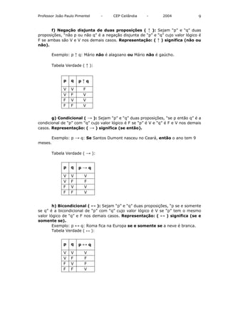 Professor João Paulo Pimentel   -     CEP Ceilândia     -       2004              9

      f) Negação disjunta de duas proposições ( ↑ ): Sejam “p” e “q” duas
proposições, “não p ou não q” é a negação disjunta de “p” e “q” cujo valor lógico é
F se ambas são V e V nos demais casos. Representação: ( ↑ ) significa (não ou
não).

       Exemplo: p ↑ q: Mário não é alagoano ou Mário não é gaúcho.

       Tabela Verdade ( ↑ ):


              p   q   p↑q

              V   V      F
              V   F      V
              F   V      V
              F   F      V


       g) Condicional ( → ): Sejam “p” e “q” duas proposições, “se p então q” é a
condicional de “p” com “q” cujo valor lógico é F se “p” é V e “q” é F e V nos demais
casos. Representação: ( → ) significa (se então).

      Exemplo: p → q: Se Santos Dumont nasceu no Ceará, então o ano tem 9
meses.

       Tabela Verdade ( → ):


              p   q   p→q

              V   V      V
              V   F      F
              F   V      V
              F   F      V


        h) Bicondicional ( ↔ ): Sejam “p” e “q” duas proposições, “p se e somente
se q” é a bicondicional de “p” com “q” cujo valor lógico é V se “p” tem o mesmo
valor lógico de “q” e F nos demais casos. Representação: ( ↔ ) significa (se e
somente se).
        Exemplo: p ↔ q: Roma fica na Europa se e somente se a neve é branca.
        Tabela Verdade ( ↔ ):


              p   q   p↔q

              V   V      V
              V   F      F
              F   V      F
              F   F      V
 