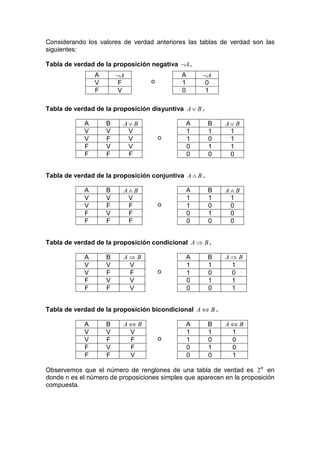 Considerando los valores de verdad anteriores las tablas de verdad son las
siguientes:

Tabla de verdad de la proposición negativa ¬A .
                A       ¬A                   A      ¬A
                V       F          o         1       0
                F       V                    0       1

Tabla de verdad de la proposición disyuntiva A ∨ B .

            A       B    A∨ B                 A        B   A∨ B
            V       V     V                   1        1    1
            V       F     V            o      1        0    1
            F       V     V                   0        1    1
            F       F     F                   0        0    0


Tabla de verdad de la proposición conjuntiva A ∧ B .

            A       B    A∧ B                 A        B   A∧ B
            V       V     V                   1        1    1
            V       F     F            o      1        0    0
            F       V     F                   0        1    0
            F       F     F                   0        0    0


Tabla de verdad de la proposición condicional A ⇒ B .

            A       B    A⇒ B                 A        B   A⇒ B
            V       V     V                   1        1    1
            V       F     F            o      1        0    0
            F       V     V                   0        1    1
            F       F     V                   0        0    1


Tabla de verdad de la proposición bicondicional A ⇔ B .

            A       B    A⇔ B                 A        B   A⇔ B
            V       V     V                   1        1    1
            V       F     F            o      1        0    0
            F       V     F                   0        1    0
            F       F     V                   0        0    1

Observemos que el número de renglones de una tabla de verdad es 2n en
donde n es el número de proposiciones simples que aparecen en la proposición
compuesta.
 