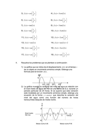 1 
      3) f ( x) = sen  x                             4) f ( x) = 3cos(2 x)
                      2 

                      1                                                1 
      5) f ( x) = cos  x                             6) f ( x) = 2 cos  x 
                      2                                                2 
      7) f ( x) = tan(2 x)                             8) f ( x) = 3 tan(2 x)

                      1 
      9) f ( x) = tan  x                             10) f ( x) = 3cot(2 x)
                      2 

                       1                                                1 
      11) f ( x) = cot  x                            12) f ( x) = 2 cot  x 
                       2                                                2 
      13) f ( x) = sec(2 x)                            14) f ( x) = sec(2 x) + 2

                       1 
      15) f ( x) = sec  x  − 1                       16) f ( x) = 3sec(2 x)
                       2 

                       1                                              1 
      17) f ( x) = csc  x                            18) f ( x) = csc  x  + 3
                       2                                              2 


II.   Resuelva los problemas que se plantean a continuación:

      1) La gráfica que se indica da el desplazamiento d (t ) en el tiempo t
         de un objeto en movimiento armónico simple. Obtenga una
         fórmula para la función d (t ) .
                                d(t)
                               5


                               1/5 2/5     3/5      4/5
      2) La gráfica muestra la variación del nivel del agua en relación con
                         -5
         el nivel medio de agua del mar en una Bahía de E.U. durante un
         periodo particular de 24 horas. Si se supone que esta variación
         está modelada por un movimiento armónico simple, obtenga una
         ecuación de la forma y = asenwt que describa la variación del
         nivel del agua como una función del número de horas
         transcurridas después de media noche.

                                       Y

                                   6

           Nivel medio                         6         12       6         12
           Del mar.                                                                      t
                                   0       3       9          3        9        Tiempo


                                   -6
                              Media noche A.M.                        Media noche P.M.
 