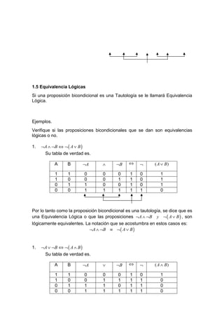 1.5 Equivalencia Lógicas
Si una proposición bicondicional es una Tautología se le llamará Equivalencia
Lógica.



Ejemplos.
Verifique si las proposiciones bicondicionales que se dan son equivalencias
lógicas o no.

1.   ¬A ∧ ¬B ⇔ ¬ ( A ∨ B )
      Su tabla de verdad es.

            A    B       ¬A        ∧      ¬B    ⇔    ¬       ( A ∨ B)

            1    1        0        0       0    1     0         1
            1    0        0        0       1    1     0         1
            0    1        1        0       0    1     0         1
            0    0        1        1       1    1     1         0



Por lo tanto como la proposición bicondicional es una tautología, se dice que es
una Equivalencia Lógica o que las proposiciones ¬A ∧ ¬B y ¬ ( A ∨ B ) , son
lógicamente equivalentes. La notación que se acostumbra en estos casos es:
                            ¬A ∧ ¬B ≡ ¬ ( A ∨ B )


1.   ¬A ∨ ¬B ⇔ ¬ ( A ∧ B )
      Su tabla de verdad es.

            A    B       ¬A        ∨      ¬B    ⇔    ¬       ( A ∧ B)

            1    1        0        0       0    1     0         1
            1    0        0        1       1    1     1         0
            0    1        1        1       0    1     1         0
            0    0        1        1       1    1     1         0
 