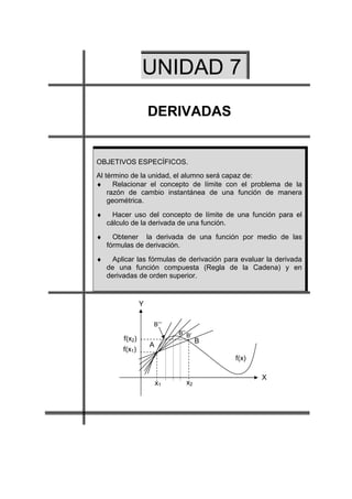 UNIDAD 7
                     DERIVADAS


OBJETIVOS ESPECÍFICOS.
Al término de la unidad, el alumno será capaz de:
♦ Relacionar el concepto de límite con el problema de la
    razón de cambio instantánea de una función de manera
    geométrica.
♦     Hacer uso del concepto de límite de una función para el
    cálculo de la derivada de una función.
♦     Obtener la derivada de una función por medio de las
    fórmulas de derivación.
♦    Aplicar las fórmulas de derivación para evaluar la derivada
    de una función compuesta (Regla de la Cadena) y en
    derivadas de orden superior.


                 Y

                     B’’’
                              B’’ B’
         f(x2)                         B
                     A
         f(x1)
                                           f(x)

                                                   X
                         x1      x2
 
