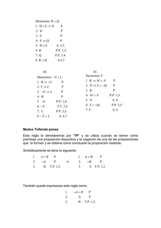 Demostrar: R ∧ Q
           1. D ∧ E ⇒ R           P
           2. D                   P
           3. E                   P
           4. E ⇒ Q               P
           5. D ∧ E            A. 2,3.
           6. R             P.P. 1,5.
           7. Q             P.P. 3,4.
           8. R ∧ Q            A 6,7


                  III                                       IV.
            Demostrar: ¬T ∧ L                           Demostrar: F
           1. B ⇒ ¬C                P                  1. K ⇒ M ∧ N       P
            2. T ⇒ C                P                   2. N ⇒ F ∧ ¬Q     P
            3. ¬C ⇒ L               P                  3. K               P
            4. B                   P                   4. M ∧ N         P.P. 1,3
            5. ¬C              P.P. 1,4.               5. N               S. 4.
            6. ¬T              T.T. 2,5.                6. F ∧ ¬Q        P.P. 2,5.
            7. L               P.P. 3,5,                7. F              S. 6
            8. ¬T ∧ L            A. 6,7.



Modus Tollendo pones
Esta regla la denotaremos por “TP” y se utiliza cuando se tienen como
premisas una proposición disyuntiva y la negación de una de las proposiciones
que la forman y se obtiene como conclusión la proposición restante:

Simbólicamente se tiene lo siguiente:
      1.      A∨ B         P                     1.    A∨B          P
      2.          ¬A       P              o      2.     ¬B     P
      3.           B    T.P. 1,2.                3.      A T.P. 1,2.




También puede expresarse esta regla como:
                                         1.   ¬A ∨ B      P
                                         2.      A        P
                                         3.      B     T.P. 1,2.
 