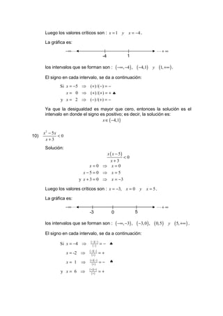 Luego los valores críticos son : x = 1 y                   x = −4 .

      La gráfica es:
                   −∞ L                                                             L+ ∞
                                              -4                 1

      los intervalos que se forman son :                 ( −∞, −4 ) , ( −4,1)   y     (1, +∞ ) .
      El signo en cada intervalo, se da a continuación:
              Si x = −5 ⇒ (+ ) /(−) = −
                x = 0 ⇒ (+) /(+ ) = + ♣
              y x = 2 ⇒ (−) /(+) = −

      Ya que la desigualdad es mayor que cero, entonces la solución es el
      intervalo en donde el signo es positivo; es decir, la solución es:
                                   x ∈ ( −4,1)

      x2 − 5x
10)           <0
       x+3
      Solución:
                                                   x ( x − 5)
                                                                <0
                                    x+3
                              x=0 ⇒ x=0
                            x −5 = 0 ⇒ x = 5
                          y x + 3 = 0 ⇒ x = −3

      Luego los valores críticos son : x = −3, x = 0                     y   x = 5.

      La gráfica es:
                   −∞ L                                                             L+ ∞
                              -3                     0               5

      los intervalos que se forman son :                 ( −∞, −3) , ( −3, 0 ) , ( 0,5 )    y      ( 5, +∞ ) .
      El signo en cada intervalo, se da a continuación:
                                ( − )( − )
              Si x = −4 ⇒         ( −)       =− ♣
                              ( − )( − )
                   x = -2 ⇒     (+)          =+
                               ( + )( − )           ♣
                   x= 1   ⇒      (+)         =−
                              ( + )( + )
              y x= 6 ⇒           (+)         =+
 