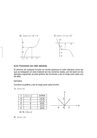6) f ( x ) = ( x − 2) 3 + 4             7) f ( x ) = −2 − ( x − 1) 3




4.2.2. Funciones con valor absoluto
El dominio de cualquier función en donde aparezca el valor absoluto como las
que se trabajarán en este material son los números reales, por tal razón en los
ejemplos siguientes se pide graficar las funciones y dar el rango para cada una
de ellas.

Ejemplos.
Construir la gráfica y dar el rango para cada función.
1) f ( x ) = x
                                                               Y
         x       f ( x) = x           puntos
        -2               2             (-2,2)                2
        -1               1             (-1,1)
        0                0              (0,0)
        1                1              (1,1)                                  X
        2                2              (2,2)        -2       0       2

        El Rf = [0,+∞)

2) f ( x ) = − x
 