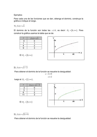 Ejemplos:
Para cada una de las funciones que se dan, obtenga el dominio, construya la
gráfica e indique el rango.

1) f ( x) = x

El dominio de la función son todas las x ≥ 0 , es decir: D f = [ 0, +∞ ) . Para
construir la gráfica usamos la tabla que se da:

            x          f ( x) = x           Y
             0               0
            1                1
            4                2
            9                3

                                                                            X
       El R f = [ 0, +∞ )




2) f ( x) = x − 2

Para obtener el dominio de la función se resuelve la desigualdad:
                                   x−2≥0
                                       x≥2
luego el D f = [ 2, +∞ ) .

            x         f ( x) = x − 2         Y
           2                  0
           3                  1
          6                   2
          11                  3

                                                                             X
       El R f = [ 0, +∞ )




3) f ( x) = 2 x + 6

Para obtener el dominio de la función se resuelve la desigualdad:
 