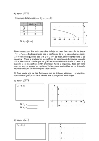 6) f ( x) = − x − 3

El dominio de la función es: D f = ( −∞, −3] .

           x          f ( x) = − x − 3                                            Y
          -12                 3
           -7                 2
           -4                 1
           -3                 0
                                                                                        X

       El R f = [ 0, +∞ )



Observemos que los seis ejemplos trabajados son funciones de la forma
 f ( x) = ax + b . En los primeros tres el coeficiente de la x es positiva; es decir,
a > 0 y en los siguientes tres (4,5 y 6) a < 0 ; es decir, el coeficiente de la x es
negativa. Ahora si analizamos las gráficas de este tipo de funciones cuando
a > 0 , nos damos cuenta que las gráficas están orientadas hacia la derecha y
cuando a < 0 las gráficas están orientadas hacia la izquierda, debe ser claro
que en ambos casos las gráficas deben estar contenidas en el intervalo
representado por el dominio para cada función.

7) Para cada una de las funciones que se indican: obtenga              el dominio,
construya su gráfica sin darle valores a la x y diga cuál es el rango.

a) f ( x) = 2 x − 5

   2x − 5 ≥ 0                                    Y




                                                                                   X
       El D f = __________
       El R f = __________




b) f ( x) = 3 x + 7

   3x + 7 ≥ 0                                         Y
 