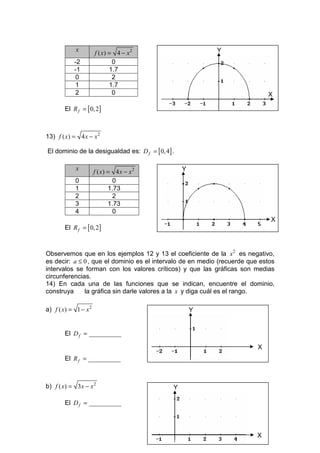 x                                              Y
                      f ( x) = 4 − x 2
           -2                 0
           -1                1.7
           0                  2
           1                 1.7
           2                  0                                               X

       El R f = [ 0, 2]



13) f ( x) = 4 x − x 2

El dominio de la desigualdad es: D f = [ 0, 4] .

            x                                      Y
                      f ( x) = 4 x − x 2
            0                  0
            1                1.73
            2                  2
            3                1.73
            4                  0
                                                                              X
       El R f = [ 0, 2]



Observemos que en los ejemplos 12 y 13 el coeficiente de la x 2 es negativo,
es decir: a ≤ 0 , que el dominio es el intervalo de en medio (recuerde que estos
intervalos se forman con los valores críticos) y que las gráficas son medias
circunferencias.
14) En cada una de las funciones que se indican, encuentre el dominio,
construya     la gráfica sin darle valores a la x y diga cuál es el rango.

a) f ( x) = 1 − x 2                                    Y


       El D f = __________

                                                                          X
       El R f = __________



b) f ( x) = 3 x − x 2                          Y

       El D f = __________




                                                                          X
 