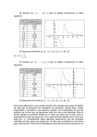 El dominio es: D f =         − {2} y para la gráfica construimos la tabla
siguiente:

               x              1
                     f ( x) =                       Y
                             x−2
               -1       -0.33
              -0         -0.5
               1          -1
              1.3         -2
              1.5       -3.33                                                     X
              2.3        3.33
              2.5          2
               3           1
               4          0.5
               5         0.33

        El rango para la función es R f = ( −∞, 0 ) ∪ ( 0, +∞ ) = R − {0}
               2
3) f ( x) =
              x+3

        El dominio es: D f =        − {−3} y para la gráfica construimos la tabla
siguiente:

               x              2                                               Y
                     f ( x) =
                             x+3
            -6          -0.66
           -5             -1
           -4             -2
          -3.5            -4
          -3.3          -6.66                                                     X
          -2.5             4
          -2.3           2.85
           -2              2
           -1              1
           0             0.66

        El rango para la función es R f = ( −∞, 0 ) ∪ ( 0, +∞ ) = R − {0} .

Una forma alternativa y que puede resultar más sencilla para trazar la gráfica
de este tipo de funciones es considerar las asíntotas, siendo éstas, rectas
horizontales y verticales y que además cumplen con la propiedad de que las
gráficas son curvas que se aproximan cada vez más a las asíntotas. Para el
primer ejemplo la asíntota vertical es la recta que pasa por el cero, para el
segundo es la recta que pasa por el 2 y para el tercer ejemplo es la recta que
pasa por –3. Considerando estos ejemplos observemos que las asíntotas
verticales son las rectas que pasan por el valor que se elimina en el dominio
para cada función. Para los tres ejemplos, la asíntota horizontal coincide con el
 