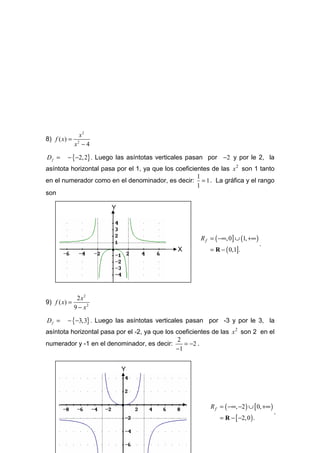 x2
8) f ( x) =
              x2 − 4

Df =     − {−2, 2} . Luego las asíntotas verticales pasan por −2 y por le 2, la
asíntota horizontal pasa por el 1, ya que los coeficientes de las x 2 son 1 tanto
                                                      1
en el numerador como en el denominador, es decir: = 1 . La gráfica y el rango
                                                      1
son

                       Y



                                                       R f = ( −∞, 0] ∪ (1, +∞ )
                                                                                   .
                       •                       X           = R − ( 0,1].




               2 x2
9) f ( x) =
              9 − x2

Df =     − {−3,3} . Luego las asíntotas verticales pasan por -3 y por le 3, la
asíntota horizontal pasa por el -2, ya que los coeficientes de las x 2 son 2 en el
                                                2
numerador y -1 en el denominador, es decir:       = −2 .
                                               −1


                           Y


                                                X

                           •                               R f = ( −∞, −2 ) ∪ [ 0, +∞ )
                                                                                          .
                                                               = R − [ −2, 0 ) .
 