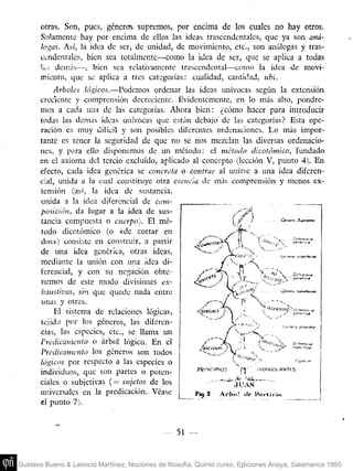 otras. Son, pues, géneros supremos, por encima de los cuales no hay otros.
       Solamente hay por encima de ellos las ideas trascendentales, que ya son aná-
       logas. Así, la idea de ser, de unidad, de movimiento, etc., son análogas y tras-
       cendentales, bien sea totalmente—como la idea de ser, que se aplica a todas
       'i..-; demás—, bien sea relativamente trascendental—como la idea de movi-
       m.iento, que se aplica a tres categorías: cualidad, cantidad, ubi.
           Arboles lógicos.—Podemos ordenar las ideas unívocas según la extensión
       creciente y comprensión decreciente. Evidentemente, en lo más alto, pondre-
       mos a cada una de las categorías. Ahora bien: ¿cómo hacer para introducir
       todas las demás ideas unívocas que están deba¡o de las categorías? Esta ope-
       ración es muy difícil y son posibles diferentes ordenaciones. Lo más impor-
       tante es tener la seguridad de que no se nos mezclan las diversas ordenacio-
       nes, y para ello disponemos de un método: el método dicotámico, fundado
       en el axioma del tercio excluido, aplicado al concepto (lección V, punto 4). En
       efecto, cada idea genérica se concreta o contrae al unirse a una idea diferen-
       cial, unida a la cual constituye otra esencia de más comprensión y menos ex-
       tensión (así, la idea de sustancia,
       unida a la idea diferencial de com-
       posición, da lugar a la idea de sus-
       tancia compuesta o cuerpo). El mé-
       todo dicolómico (o «de cortar en
       dos») consiste en construir, a partir
       de una idea genérica, otras ideas,
       mediante la unión con una idea di-
       ferencial, y con su negación obte-
       nemos de este modo divisiones ex-
       kauslivas, sin que quede nada entre
       unas y otras.
           El sistema de relaciones lógicas,
       tejido por los géneros, las diferen-
       cias, las especies, etc., se llama un
       Predicamento o árbol lógico. En el
       Predicamento los géneros son todos
       lógicos por respecto a las especies o
       individuos, que son partes o poten-
       ciales o subjetivas ( = sujetos de los
       universales en la predicación. Véase
                                                                                              J
       ci punto 7).


                                                  51   -


Gustavo Bueno & Leoncio Martínez, Nociones de filosofía. Quinto curso, Ediciones Anaya, Salamanca 1955
 