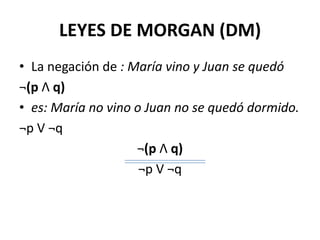 LEYES DE MORGAN (DM)
• La negación de : María vino y Juan se quedó
¬(p Λ q)
• es: María no vino o Juan no se quedó dormido...