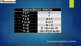 PROFESSOR FABRÍCIO SANTOS
EQUIVALÊNCIAS LÓGICAS
P e P P
P ou P P
P e Q Q e P
P ou Q Q ou P
P↔Q Q ↔ 𝐏
P↔Q (P→Q) e (Q→P)
*P→Q ~Q→~P (~P ou Q)
 