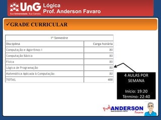 LógicaProf. Anderson FavaroOBJETIVOS