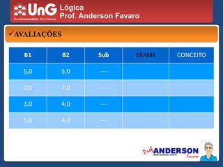 Aplicar o raciocínio lógico ao desenvolvimento de seus programas.