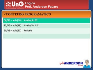 Sistemas Digitais – Portas Lógicas
