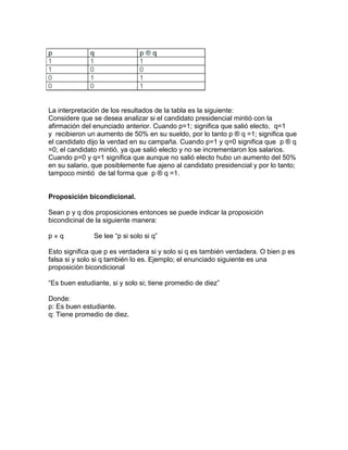 p q p ® q
1 1 1
1 0 0
0 1 1
0 0 1
La interpretación de los resultados de la tabla es la siguiente:
Considere que se desea analizar si el candidato presidencial mintió con la
afirmación del enunciado anterior. Cuando p=1; significa que salió electo, q=1
y recibieron un aumento de 50% en su sueldo, por lo tanto p ® q =1; significa que
el candidato dijo la verdad en su campaña. Cuando p=1 y q=0 significa que p ® q
=0; el candidato mintió, ya que salió electo y no se incrementaron los salarios.
Cuando p=0 y q=1 significa que aunque no salió electo hubo un aumento del 50%
en su salario, que posiblemente fue ajeno al candidato presidencial y por lo tanto;
tampoco mintió de tal forma que p ® q =1.
Proposición bicondicional.
Sean p y q dos proposiciones entonces se puede indicar la proposición
bicondicinal de la siguiente manera:
p « q Se lee “p si solo si q”
Esto significa que p es verdadera si y solo si q es también verdadera. O bien p es
falsa si y solo si q también lo es. Ejemplo; el enunciado siguiente es una
proposición bicondicional
“Es buen estudiante, si y solo si; tiene promedio de diez”
Donde:
p: Es buen estudiante.
q: Tiene promedio de diez.
 