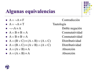 Algunas equivalencias
 A  A  F Contradicción
 A  A  T Tautología
 A  A Doble negación
 A  B  B  A Conmutatividad
 A  B  B  A Conmutatividad
 A  (B  C)  (A  B)  (A  C) Distributividad
 A  (B  C)  (A  B)  (A  C) Distributividad
 A  (A  B)  A Absorción
 A  (A  B)  A Absorción
 