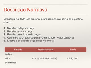 Descrição Narrativa 
Identifique os dados de entrada, processamento e saída no algoritmo abaixo: 
1.Receba código da peça 
2.Receba valor da peça 
3.Receba quantidade de peças 
4.Calcule o valor total da peça (Quantidade * Valor da peça) 
5.Mostre o código da peça e seu valor total 
Entrada 
Processamento 
Saída 
código 
vt = (quantidade * valor) 
código - vt 
valor 
quantidade  