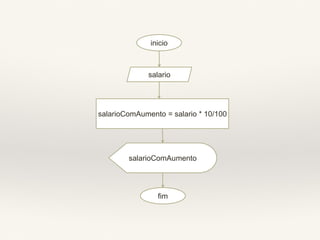 inicio 
salario 
salarioComAumento = salario * 10/100 
salarioComAumento 
fim  