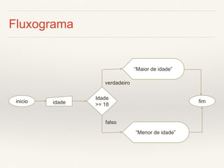 inicio 
idade 
Idade 
>= 18 
“Maior de idade” 
“Menor de idade” 
fim 
verdadeiro 
falso 
Fluxograma  