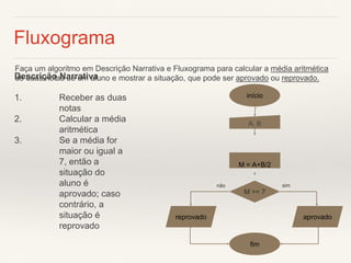 Fluxograma 
Faça um algoritmo em Descrição Narrativa e Fluxograma para calcular a média aritmética de duas notas de um aluno e mostrar a situação, que pode ser aprovado ou reprovado. 
Descrição Narrativa 
1.Receber as duas notas 
2.Calcular a média aritmética 
3.Se a média for maior ou igual a 7, então a situação do aluno é aprovado; caso contrário, a situação é reprovado 
início 
reprovado 
M = A+B/2 
fim 
M >= 7 
aprovado 
A, B 
não 
sim  