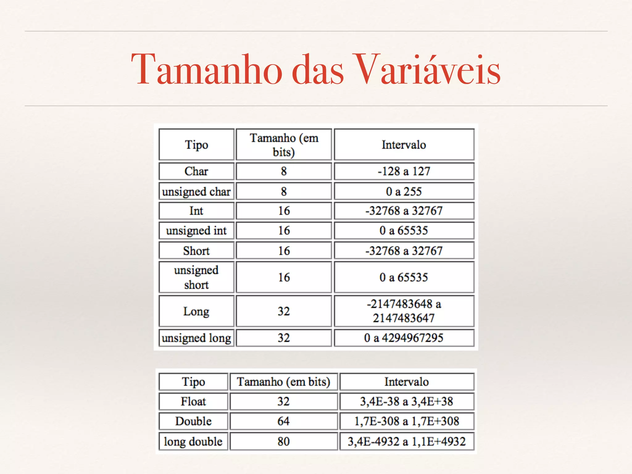 Tamanho das Variáveis 
 