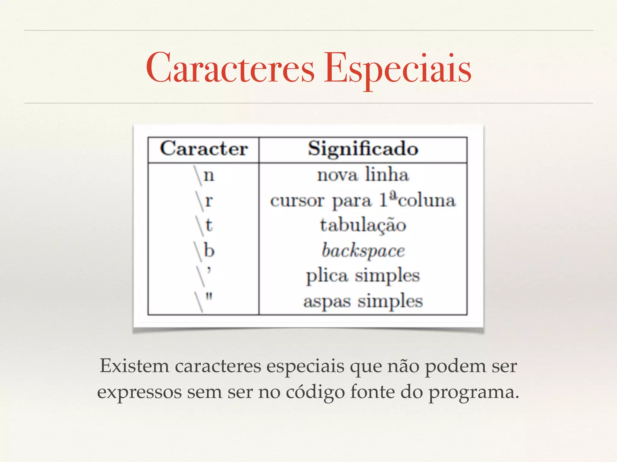 Caracteres Especiais 
Existem caracteres especiais que não podem ser 
expressos sem ser no código fonte do programa. 
 