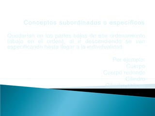 Conceptos subordinados o específicos
Quedarían en las partes bajas de ese ordenamiento
(abajo en el orden), al ir descendiendo se van
especificando hasta llegar a la individualidad.
Por ejemplo:
Cuerpo
Cuerpo redondo
Cilindro
Cilindro oblicuo
 