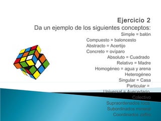 Ejercicio 2
Da un ejemplo de los siguientes conceptos:
Simple = balón
Compuesto = baloncesto
Abstracto = Acertijo
Concreto = ovíparo
Absoluto = Cuadrado
Relativo = Madre
Homogéneo = agua y arena
Heterogéneo
Singular = Casa
Particular =
Universal = Avecedario
Colectivo
Supraordenados roca
Subordinados mineral
Coordinados zafiro
 