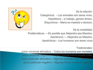 De la relación:
Categóricos - Los animales son seres vivos.
Hipotéticos – si trabajo, ganare dinero.
Disyuntivos – Maria es maestra o doctora.
De la modalidad:
Problemáticos -- Es posible que Alejandra sea Maestra.
Asertóricos --- Alejandra es Maestra.
Apodícticos – Los humanos son seres vivos
Tradicionales:
Juicio universal afirmativo – Todos los humanos son mortales.
Juicio universal negativo – ningun animal marino puede volar.
Juicio particular afirmativo – Algunos animales son mamiferos.
Juicio particular negativo – Algunas flores no tienen espinas.
 