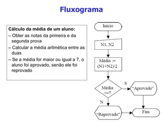 Fluxograma Cálculo da média de um aluno: –  Obter as notas da primeira e da segunda prova –  Calcular a média aritmética entre as duas –  Se a média for maior ou igual a 7, o aluno foi aprovado, senão ele foi reprovado 