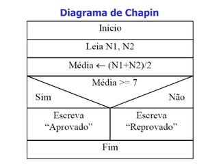 Diagrama de Chapin 