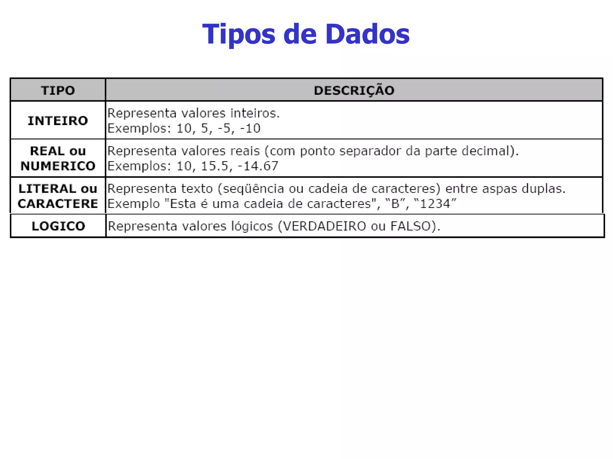 Tipos de Dados 