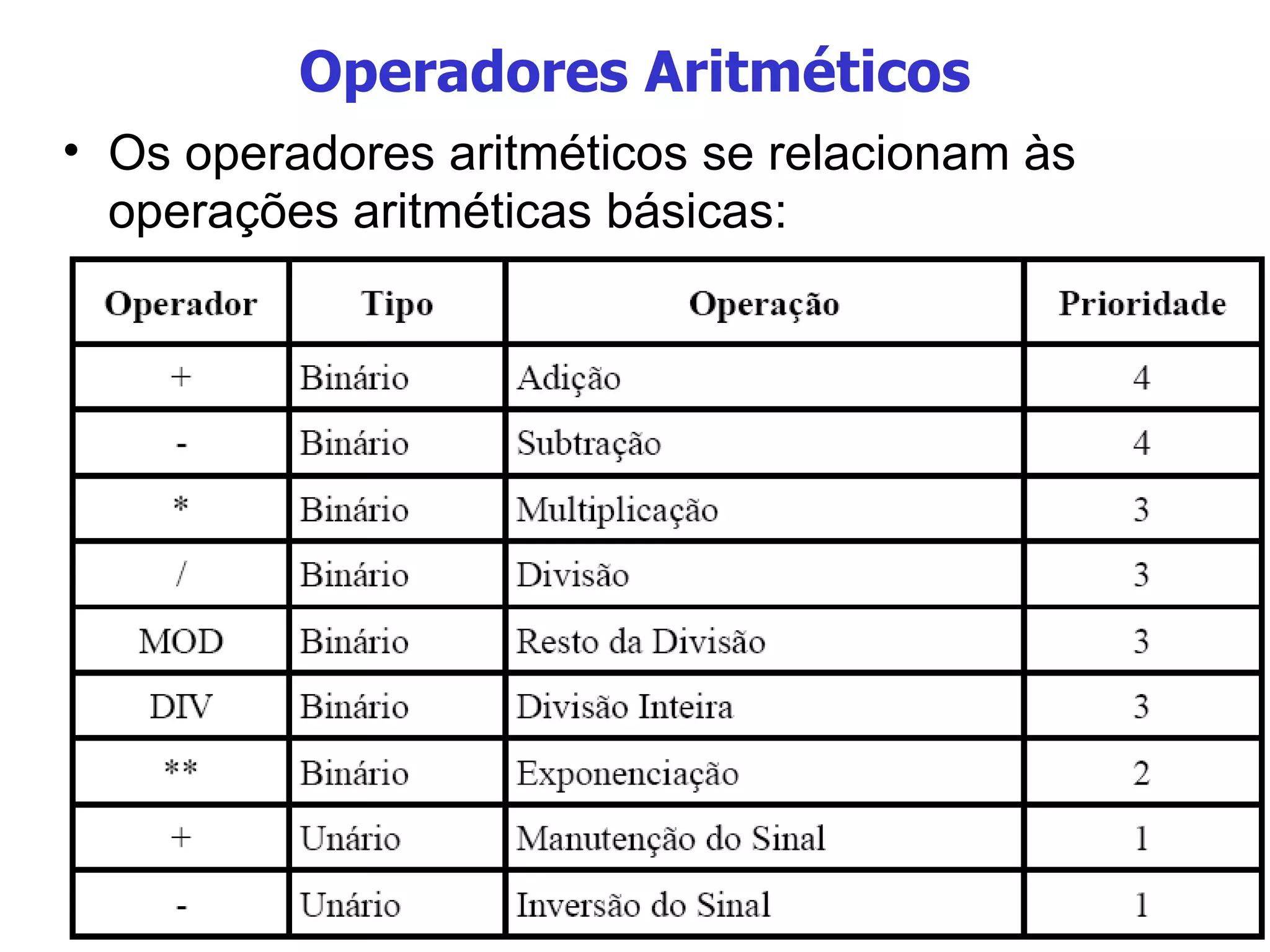 Operadores Aritméticos Os operadores aritméticos se relacionam às operações aritméticas básicas: 
