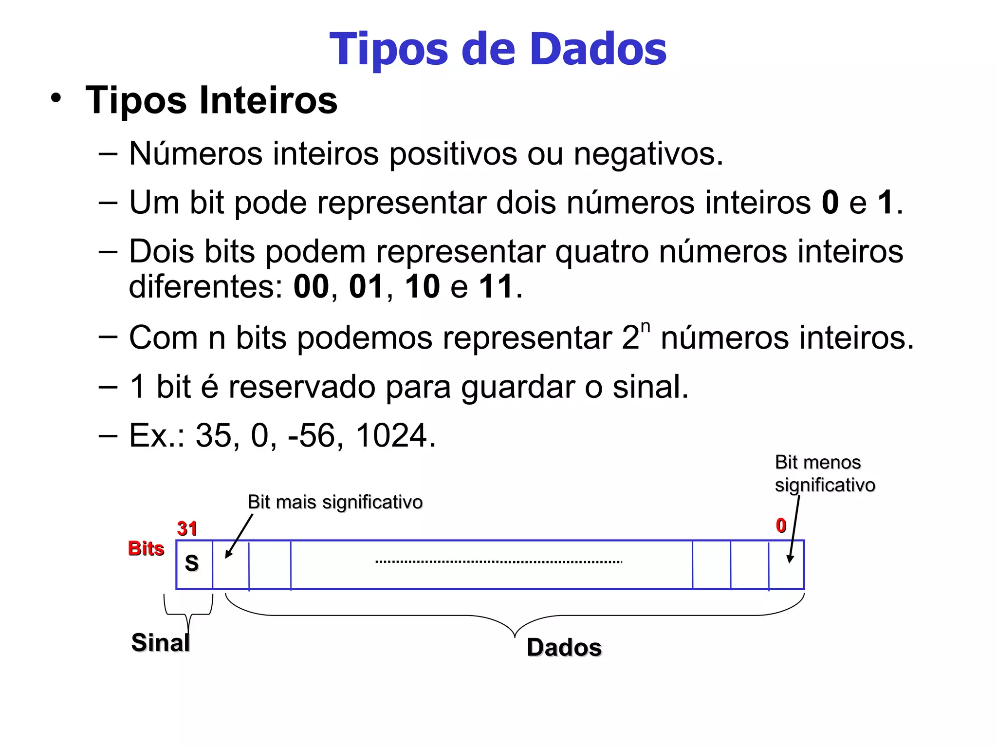 Tipos de Dados Tipos Inteiros Números inteiros positivos ou negativos. Um bit pode representar dois números inteiros  0  e  1 . Dois bits podem representar quatro números inteiros diferentes:  00 ,  01 ,  10  e  11 . Com n bits podemos representar 2 n  números inteiros. 1 bit é reservado para guardar o sinal. Ex.: 35, 0, -56, 1024. Bits Dados Sinal Bit menos significativo Bit mais significativo S 31 0 